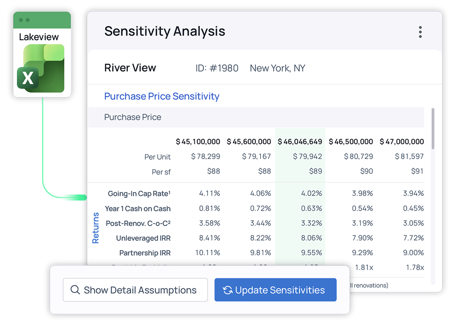 Sensitivity Analysis
