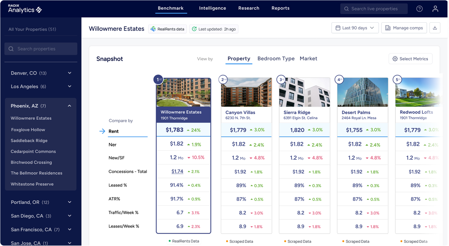 Dashboard preview