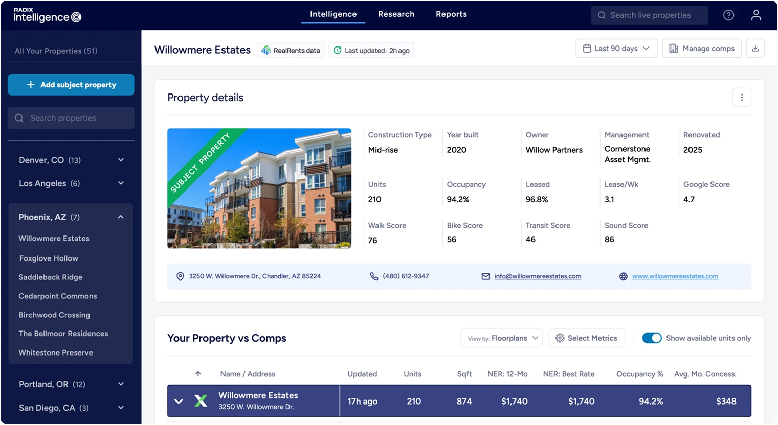 Dashboard preview